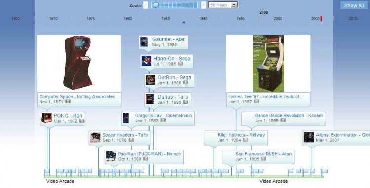 Video Arcade timeline